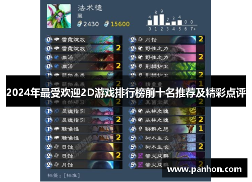 2024年最受欢迎2D游戏排行榜前十名推荐及精彩点评