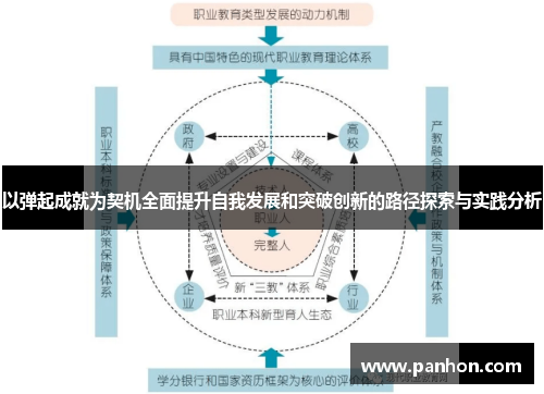 以弹起成就为契机全面提升自我发展和突破创新的路径探索与实践分析