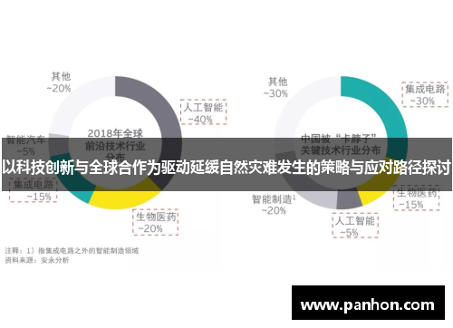 以科技创新与全球合作为驱动延缓自然灾难发生的策略与应对路径探讨